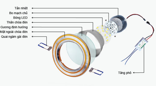 ĐÈN V-ENERTEK/ LEDCN20WCW, cấu tạo và nguyên lý phát sáng